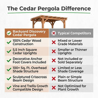 10 Ft. X 10 Ft. Traditional All Cedar Wood Outdoor Patio Pergola Shade Structure — Comparison