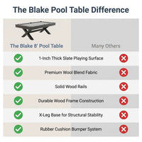8 Foot Pool Table Built for Home Game Rooms, 1-Inch Slate Playing Surface, Solid Wood Rails, Premium Wool Blend — Comparison