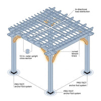10 Ft. X 10 Ft. Traditional All Cedar Wood Outdoor Patio Pergola Shade Structure — How It Works