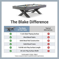 The Blake 8' Pool Table — Comparison