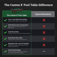 The Canton 8' Pool Table — Comparison